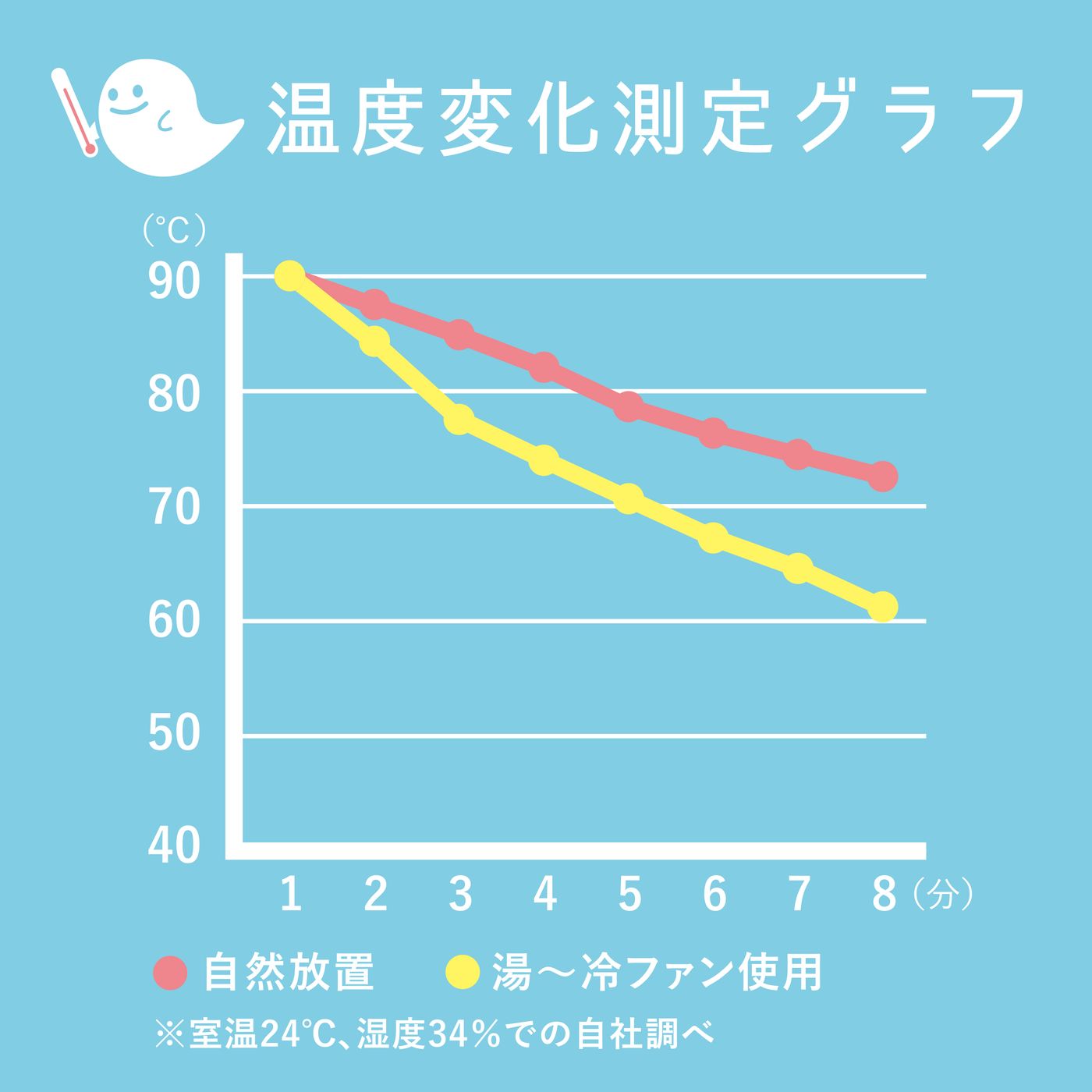 Life on Products 迷你降溫風扇 | LCAKC005